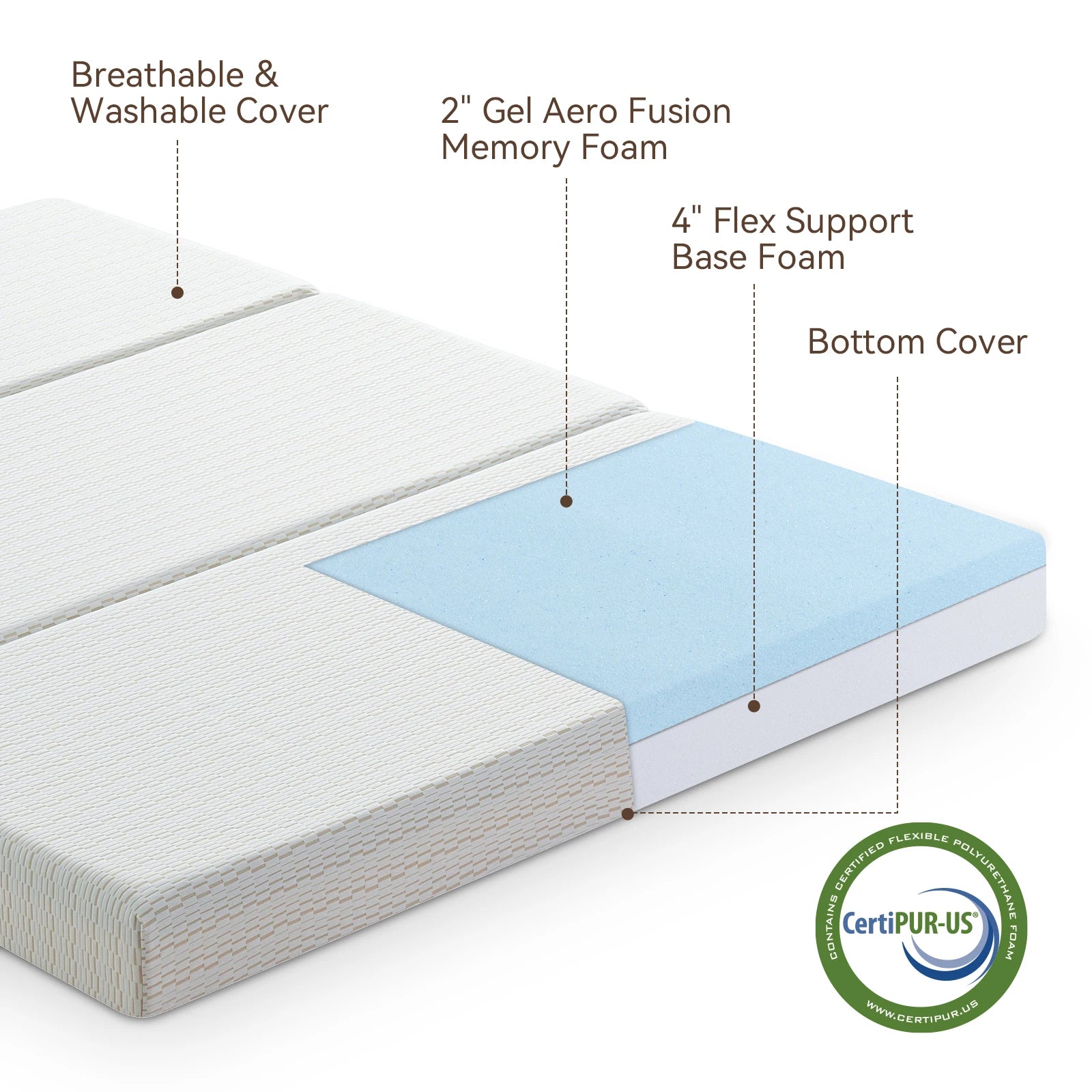 1 PC, Tri fold Memory Foam Mattress - 6 Inch